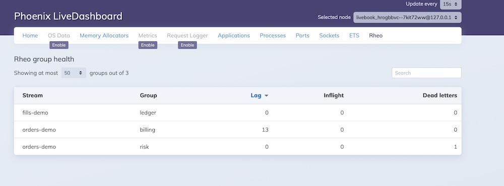 Rheo group health in Phoenix LiveDashboard — lag, inflight, dead letters